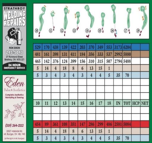 SCORECARD